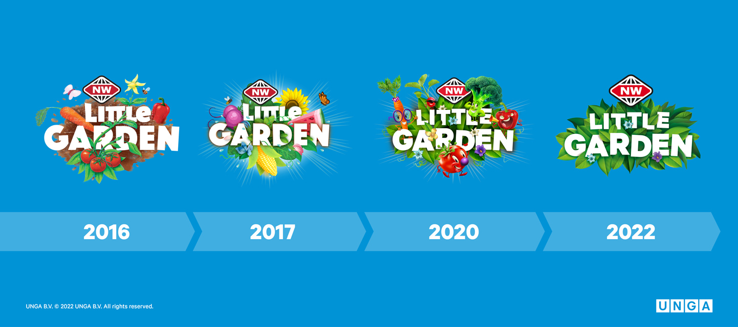 20220811-NW-Little-Garden-4_Blog-visual_Partnership-evolution